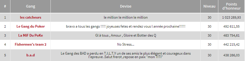 Classement