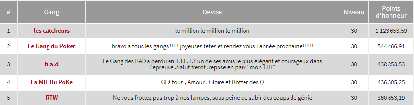 Classement