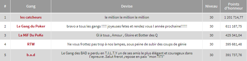 Classement